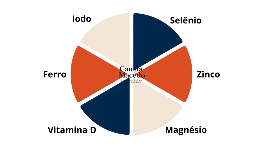 Nutrientes que interferem na tireoide