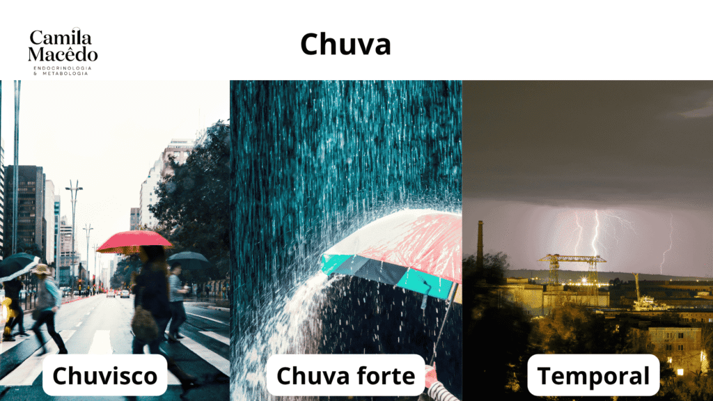 Tabela comparando a chuva com resistência à insulina