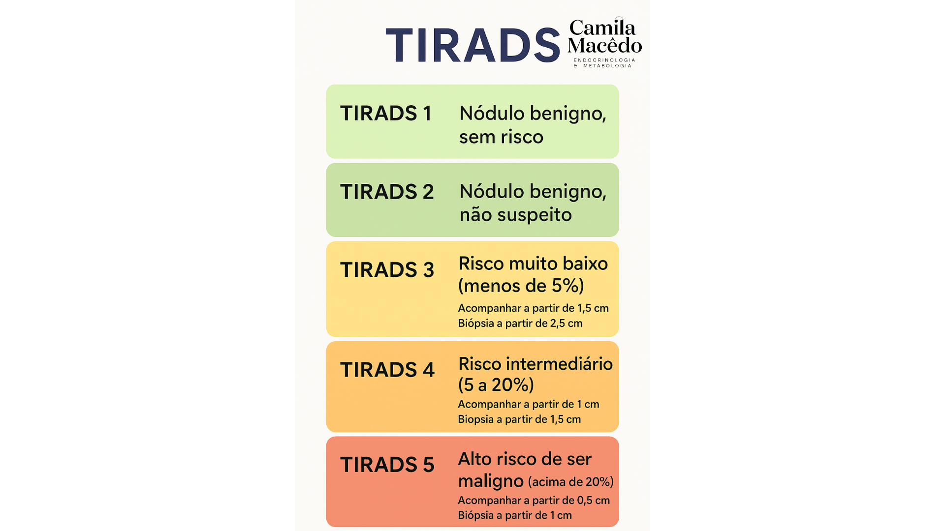 TIRADS da Tireoide: o Que Significa Essa Classificação no Ultrassom?